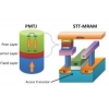 STT a Tokyo Electron společně vyvinou výrobní proces ST-MRAM